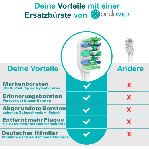 8x Ersatzbürsten kompatibel mit Philips Sonicare Aufsteckbürsten - Bürstenköpfe Medium-Weich, M3